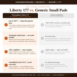 Liberty 177 compared to others