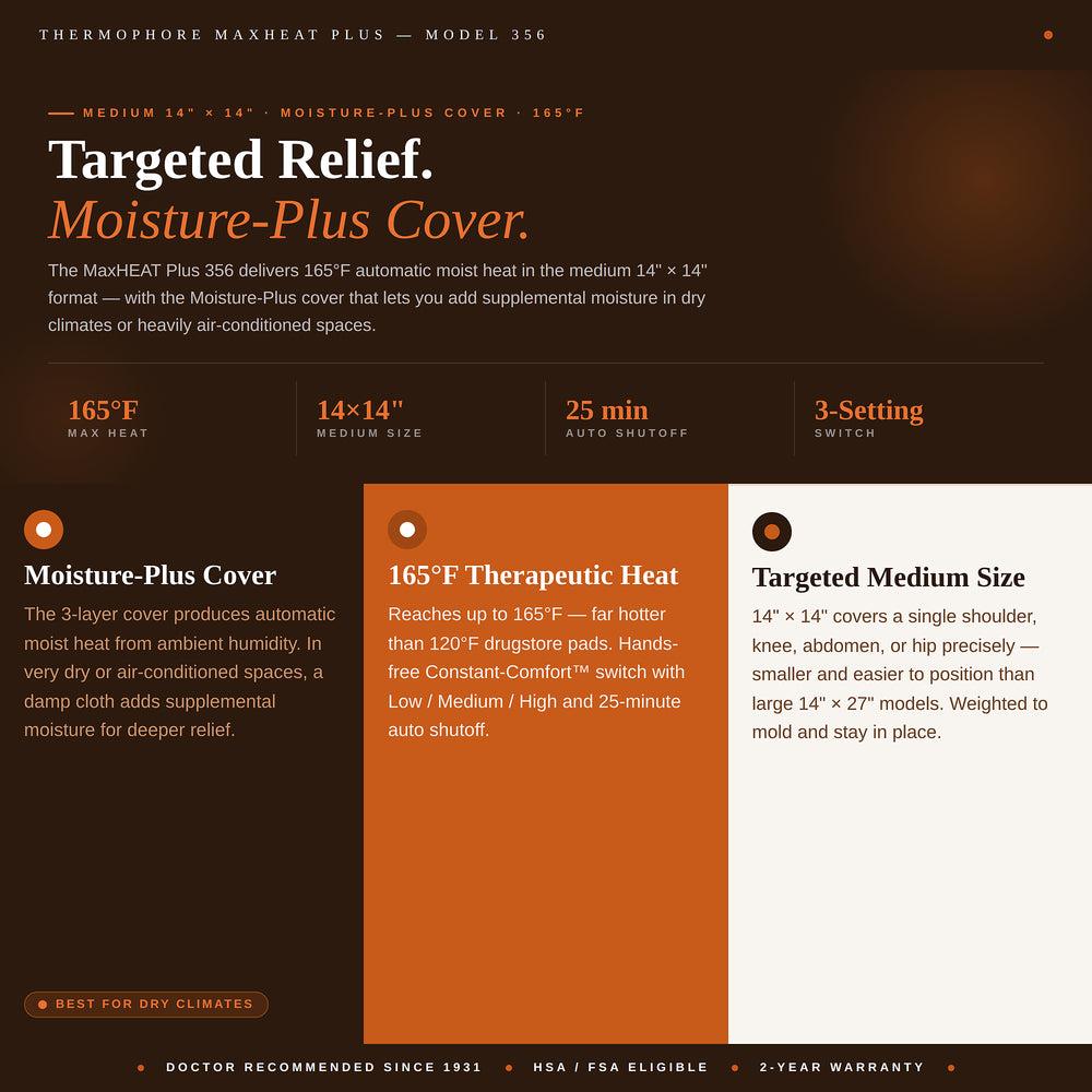 Targeted Relief. Moisture-Plus Cover. — Hero with 4-stat strip (165°F / 14×14" / 25 min / 3-Setting), 3 cards: Moisture-Plus cover, 165°F therapeutic heat, targeted medium size