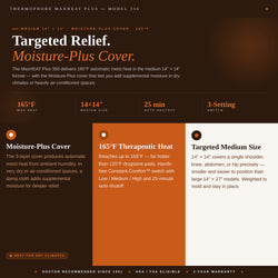 Targeted Relief. Moisture-Plus Cover. — Hero with 4-stat strip (165°F / 14×14" / 25 min / 3-Setting), 3 cards: Moisture-Plus cover, 165°F therapeutic heat, targeted medium size
