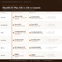 MaxHEAT Plus 356 vs 156 vs Generic — 6-row three-way comparison: cover type, max temp, switch, auto shutoff, best for, HSA/FSA eligibility