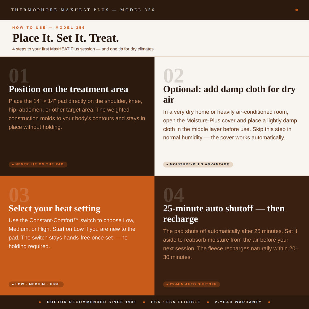 Place It. Set It. Treat. — 4-step 2×2: position across treatment area → optional damp cloth for dry climates → select heat setting → 25-min auto shutoff + recharge