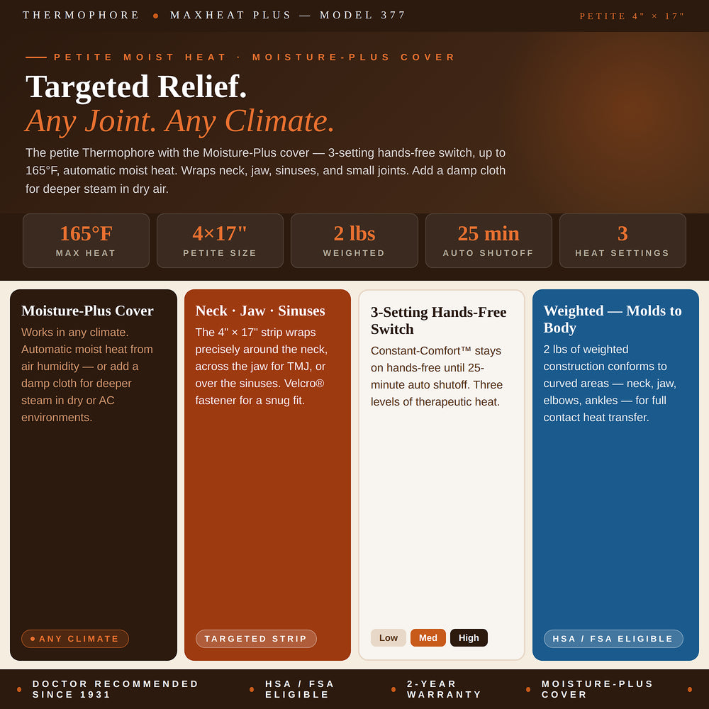 Thermophore MaxHEAT Plus Model 377 product overview infographic — Targeted Relief. Any Joint. Any Climate. Five stat boxes: 165°F max heat, 4x17 petite size, 2 lbs weighted, 25-minute auto shutoff, 3 heat settings. Four feature cards: Moisture-Plus Cover works in any climate with option to add damp cloth in dry AC environments; Neck Jaw Sinuses showing the 4x17 strip wraps precisely with Velcro fastener; 3-Setting Hands-Free Switch with Low Medium High selector pills; Weighted Molds to Body with 2 lbs of we