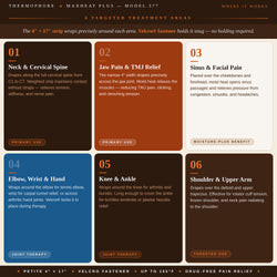 Thermophore MaxHEAT Plus Model 377 use cases infographic — 6 Targeted Treatment Areas. The 4x17 petite strip wraps precisely around each area with Velcro fastener. Six cards: 01 Neck and Cervical Spine, primary use, drapes along cervical vertebrae from C1 to C7 relieving tension stiffness and nerve pain; 02 Jaw Pain and TMJ Relief, primary use, narrow 4-inch width drapes across the jaw joint relaxing masseter and pterygoid muscles to reduce TMJ pain and clenching; 03 Sinus and Facial Pain, Moisture-Plus ben