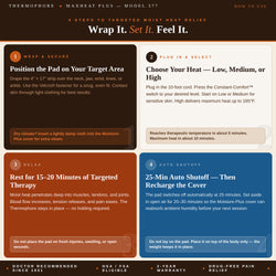 Thermophore MaxHEAT Plus 377 how to use infographic — Wrap It. Set It. Feel It. Four steps in a 2x2 grid. Step 1 Wrap and Secure: Position the Pad on Your Target Area — drape the 4x17 strip over the neck jaw wrist knee or ankle, use the Velcro fastener for a snug even fit; note: for dry climates insert a lightly damp cloth into the Moisture-Plus cover before wrapping for extra steam. Step 2 Plug In and Select: Choose Your Heat Setting Low Medium or High — plug in the 10-foot cord and press the Constant-Comf