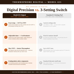 Comparison chart between Thermophore Digital Model 655 and a standard 3-setting switch pad.
