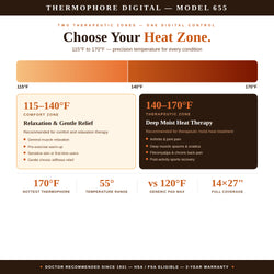 Thermophore Digital Model 655 temperature control panel with temperature zones and features.
