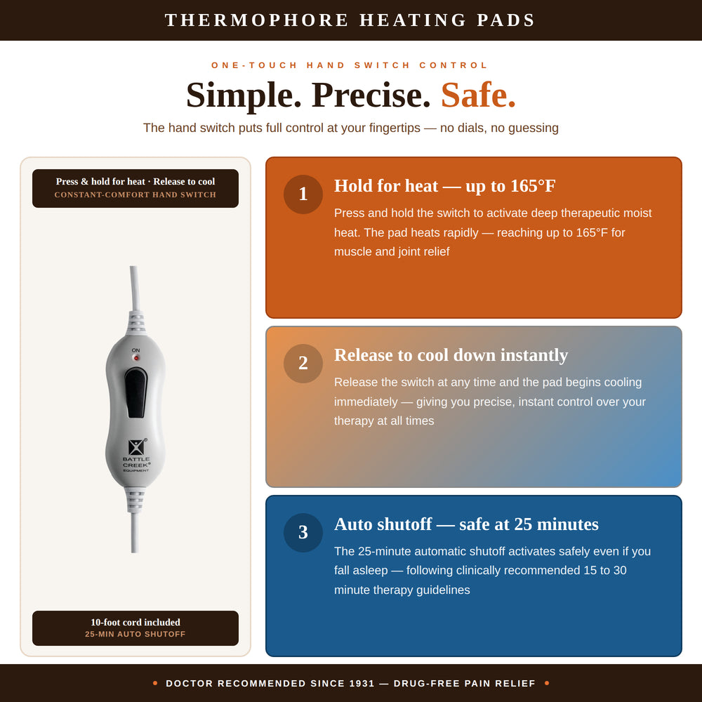 visual checklist for safe heating pad usage 20-minute rule