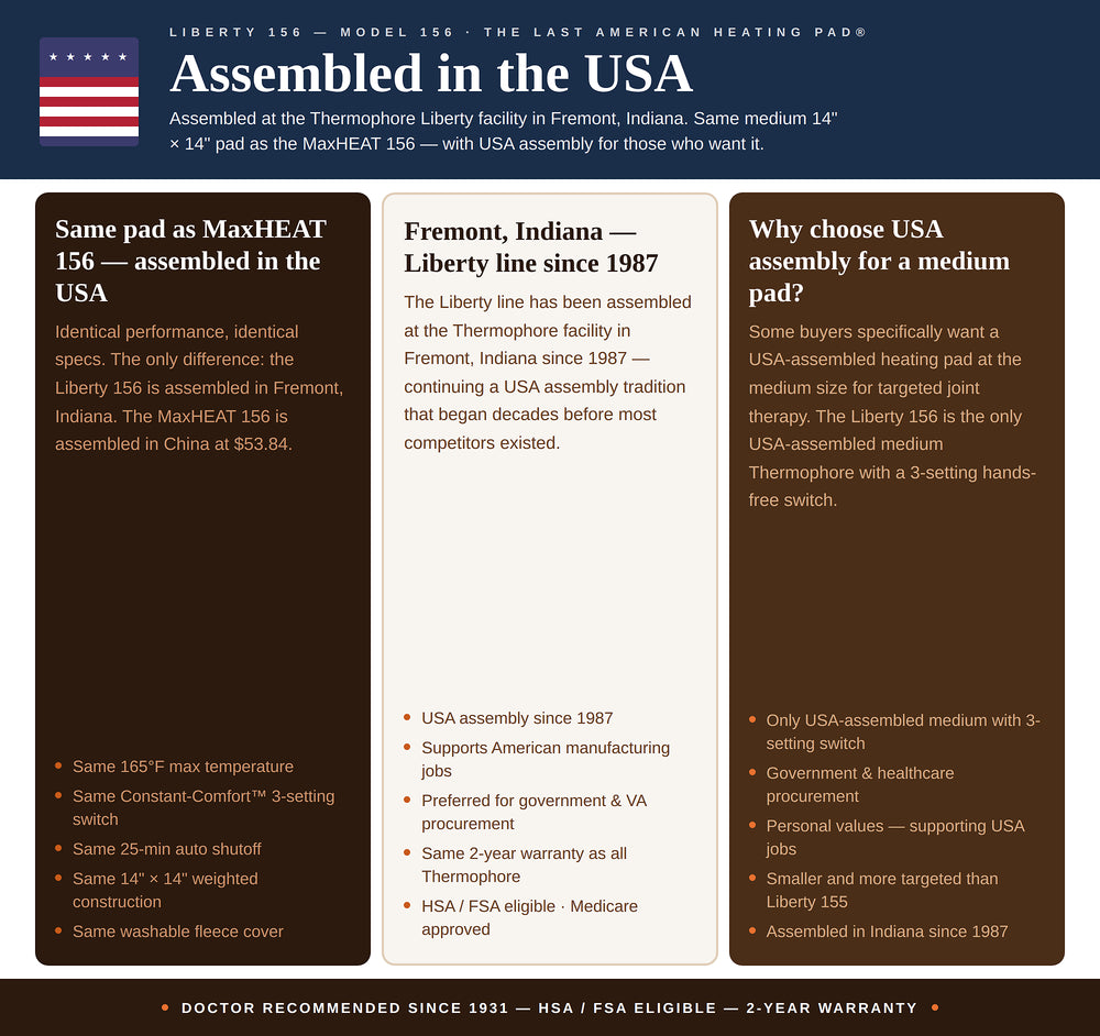 Thermopile Liberty 156 heating pad information sheet with text and USA flag.