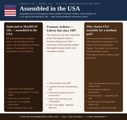 Thermopile Liberty 156 heating pad information sheet with text and USA flag.