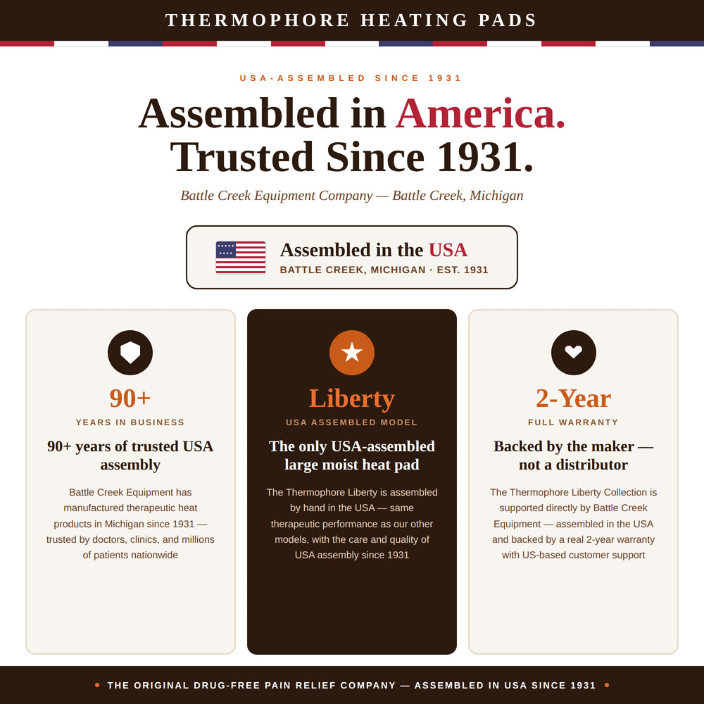 Advertisement for Thermophore heating pads with branding and product details.